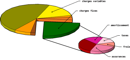 Ventilation des charges